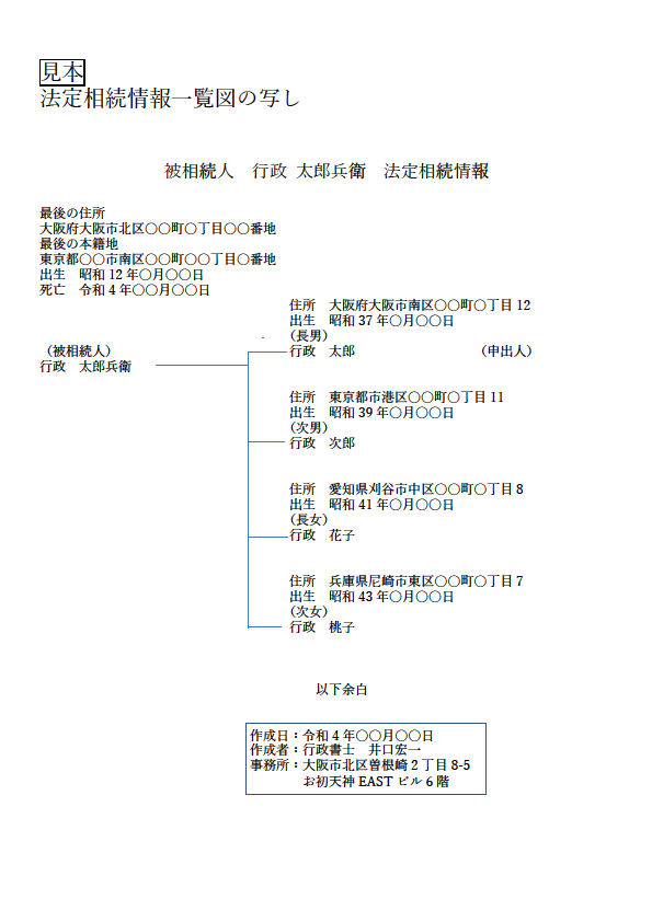 法定相続情報一覧図